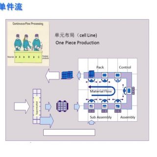 新千田 生產(chǎn)線(xiàn)設(shè)計(jì)(1)_頁(yè)面_07